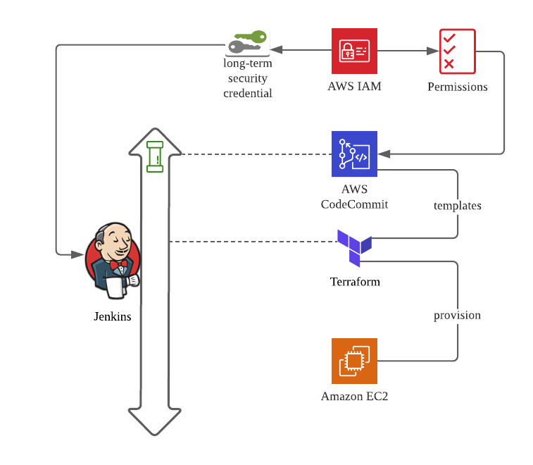 securing-terraform-monorepo-ci-mercari-engineering